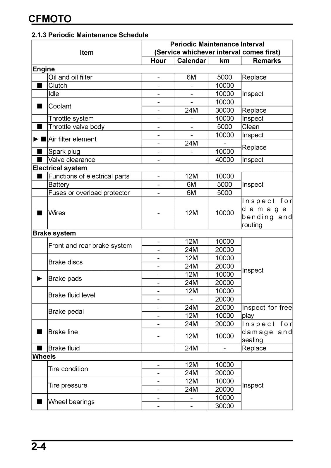 CFMOTO 450MT Ibex CF400-8 Service Manual 2024 - BOUND - COVERS - XL FOLDOUTS