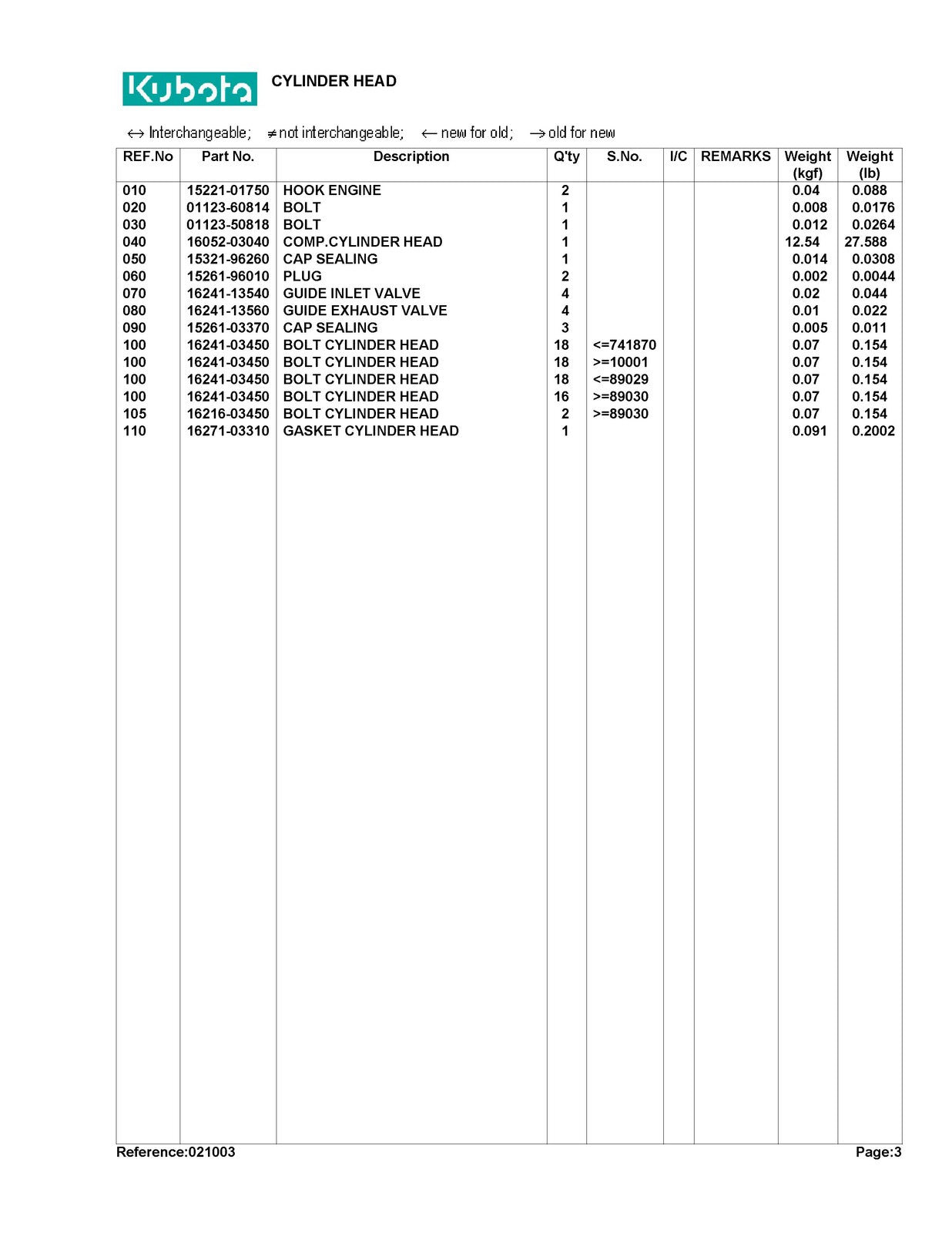 ISEKI F3060 Tractor Illustrated Parts List Manual - WIRE BOUND - TOUGH COVERS