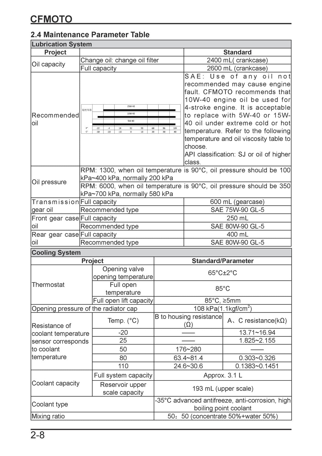 CFMOTO CForce 800 850 1000 Touring Service Manual 2024, BOUND, COVERS, FOLDOUTS