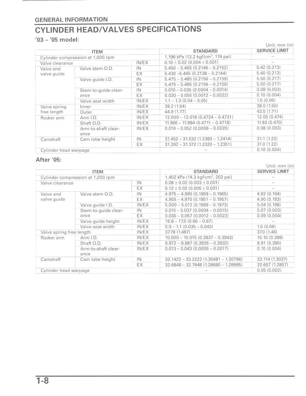 HONDA CRF150F Motorcycle Service Manual 2003-2013 - WIRE BOUND - TOUGH COVERS