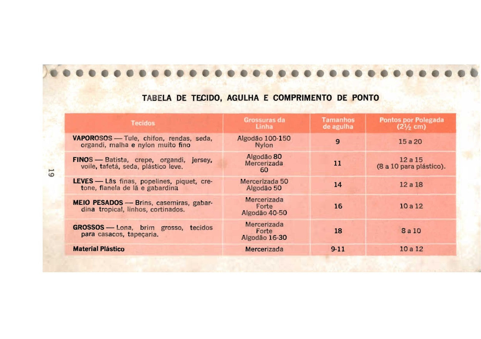 SINGER 666 Multiponto Sewing Machine Instruction Manual - WIRE BOUND - COVERS