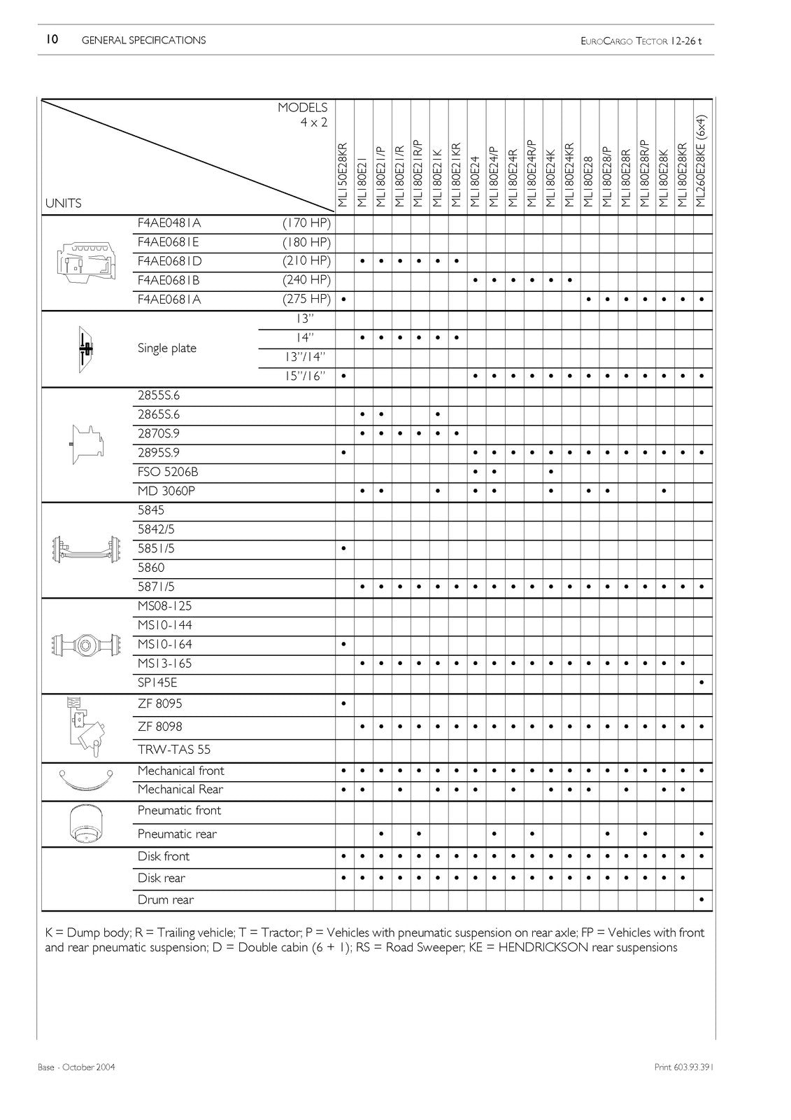 IVECO Eurocargo Tector 12 To 26t Repair Manual - BOUND - COVERS - XL FOLDOUTS