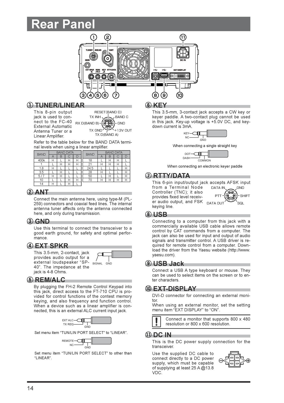 YAESU FT-710 HF Transceiver Operation Manual - STEEL WIRE BOUND - TOUGH COVERS