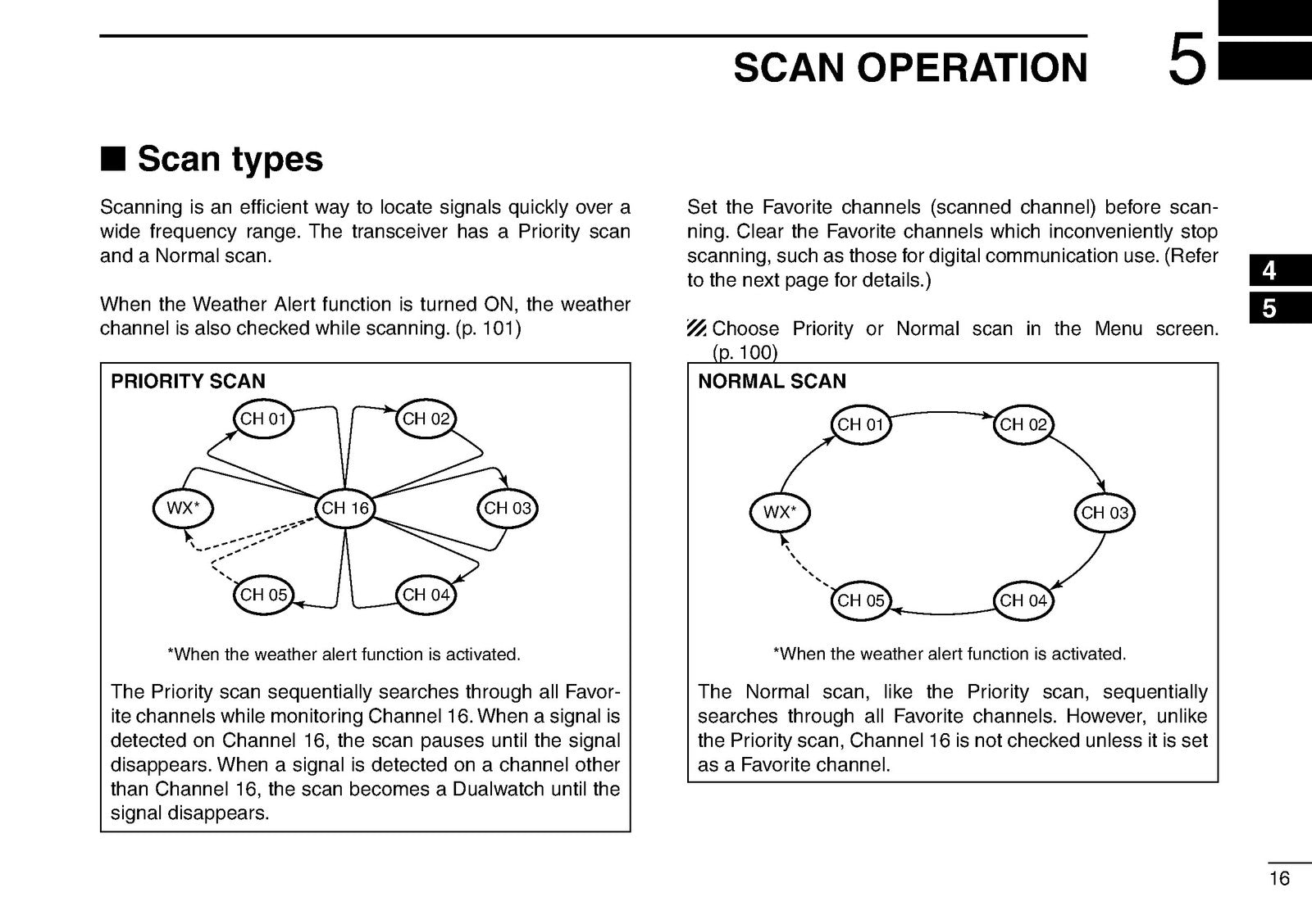 ICOM IC-M506 VHF Marine Transceiver Instruction Manual - WIRE BOUND - COVERS