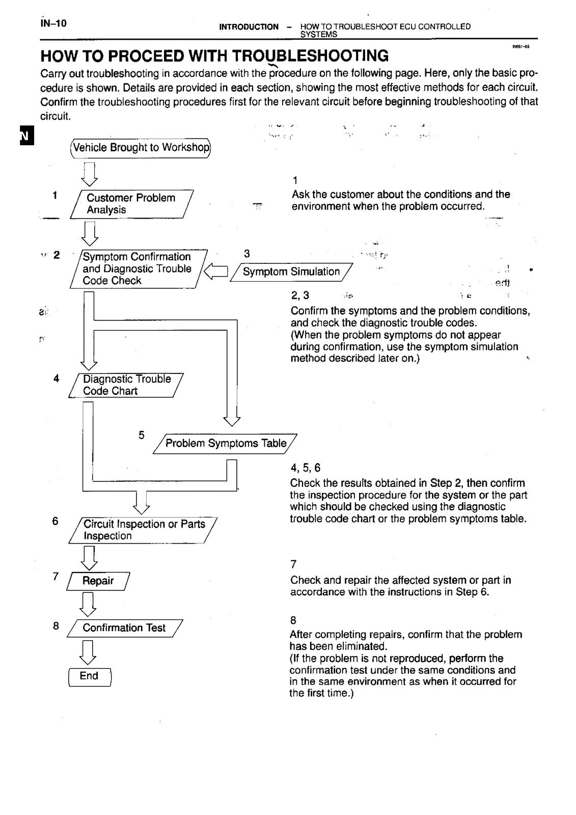 TOYOTA 1KZ-TE Engine Repair Manual 1999 - STEEL WIRE BOUND - PROTECTIVE COVERS