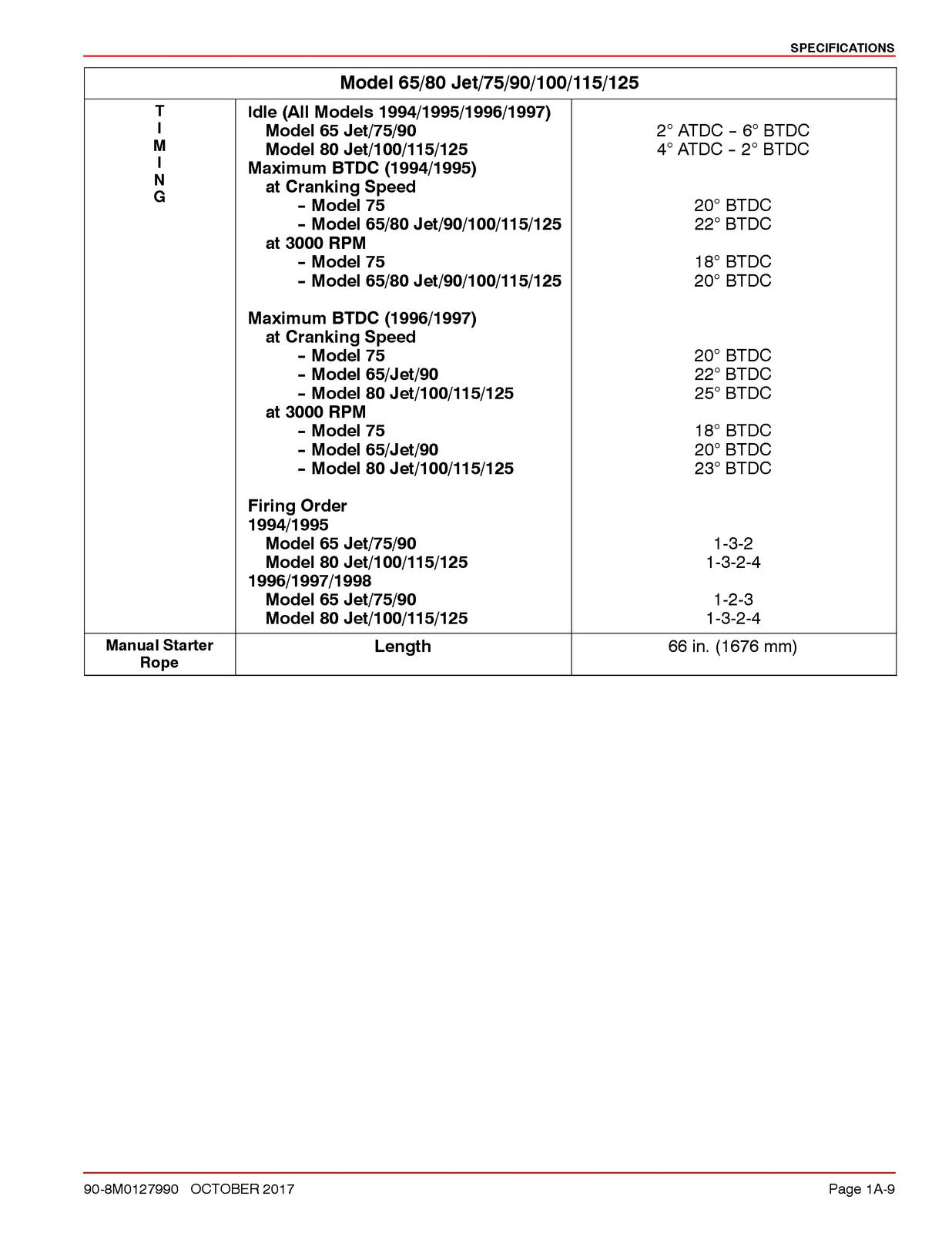 MERCURY 75 Marathon SEAPRO 90 100 115 125 94 SERVICE MANUAL - WIRE BOUND