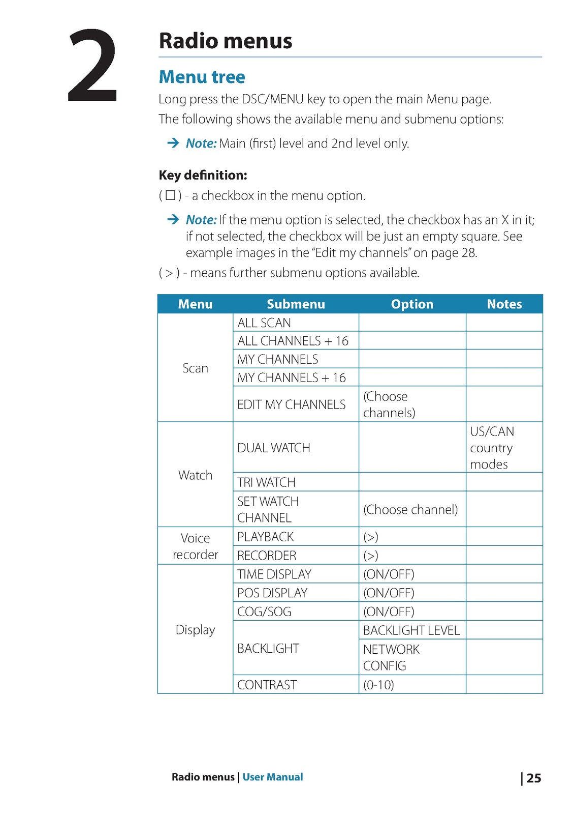 SIMRAD RS100 V100 VHF Radio User Manual - STEEL WIRE BOUND - PROTECTIVE COVERS