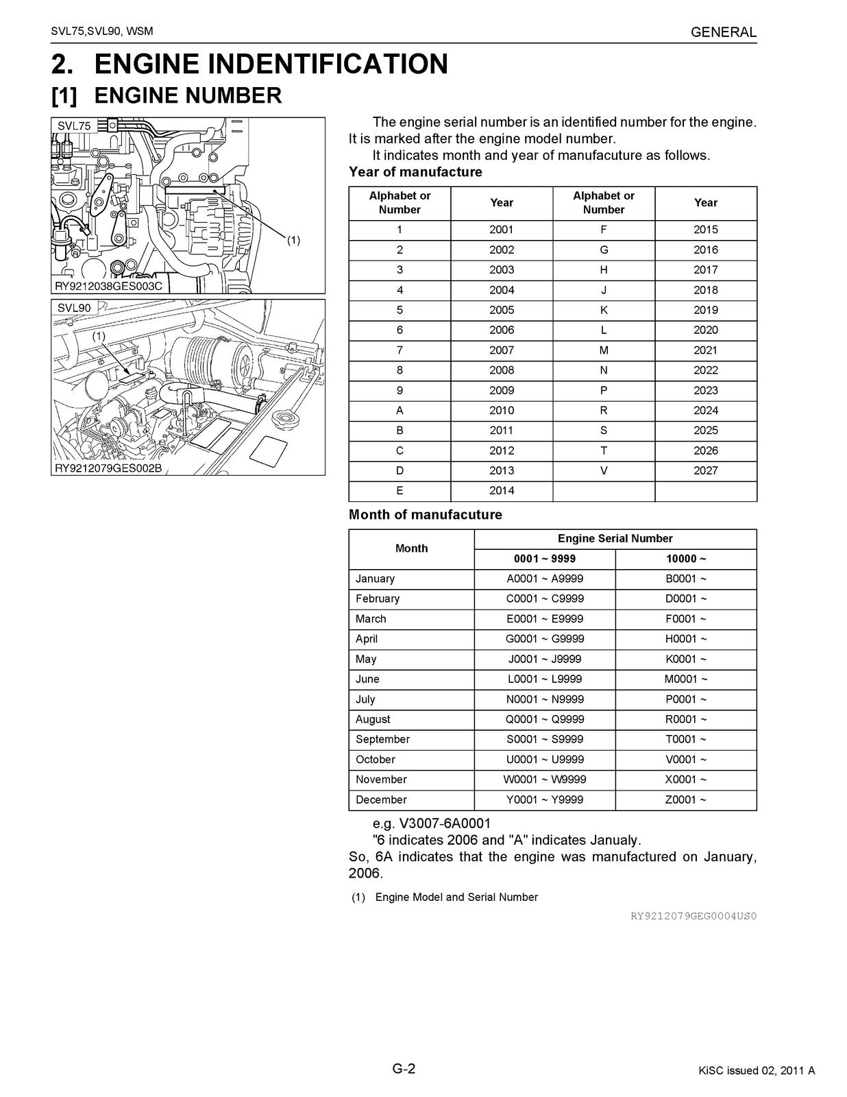 KUBOTA SVL75 SVL90 Compact Track Loader Workshop Manual 2011, FOLDOUTS