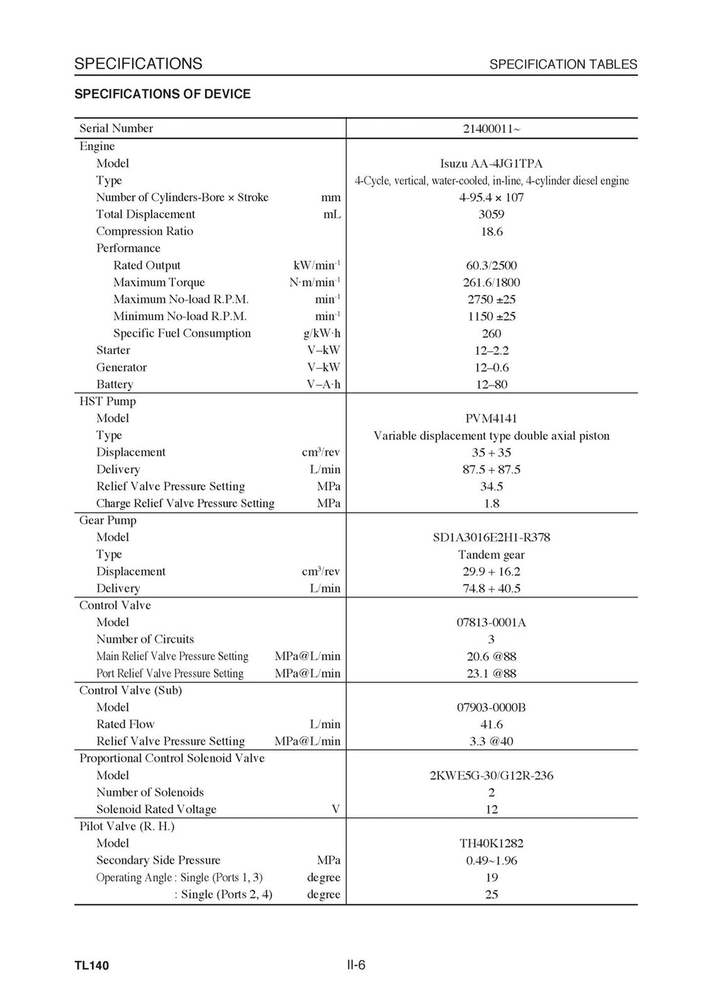 TAKEUCHI TL140 CRAWLER LOADER WORKSHOP MANUAL, WIRE BOUND COVERS XL FOLDOUT PGS!