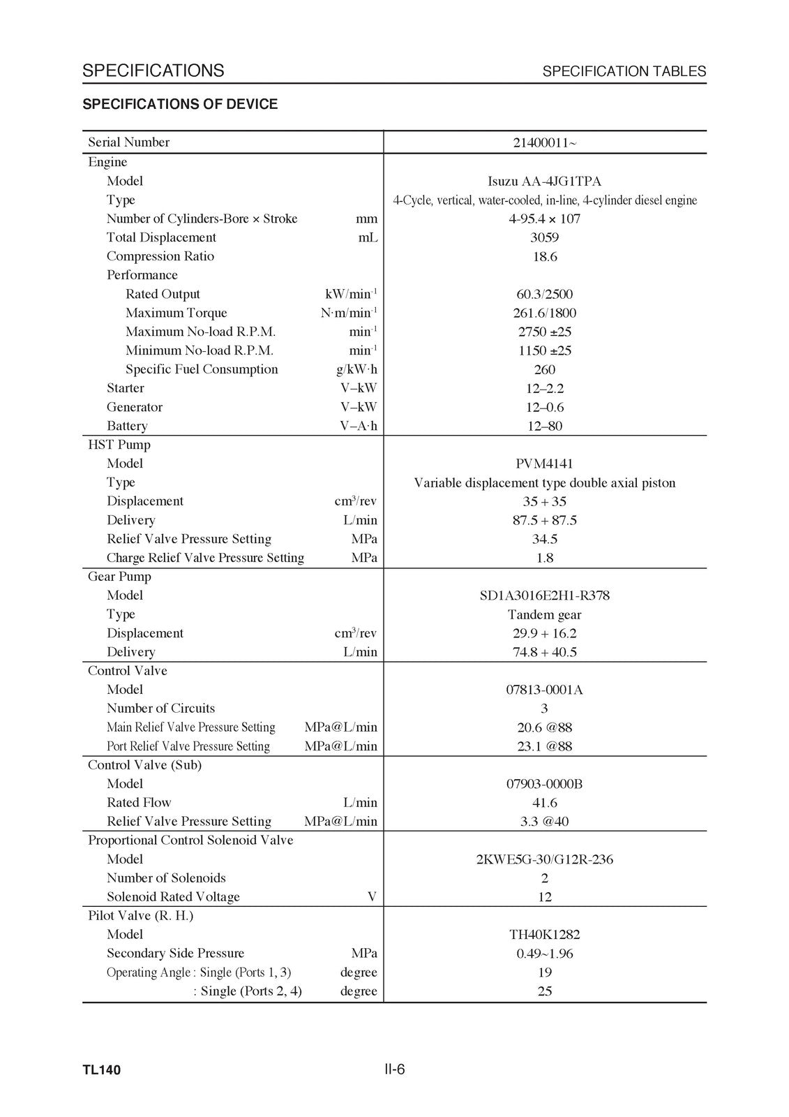 TAKEUCHI TL140 CRAWLER LOADER WORKSHOP MANUAL, WIRE BOUND COVERS XL FOLDOUT PGS!
