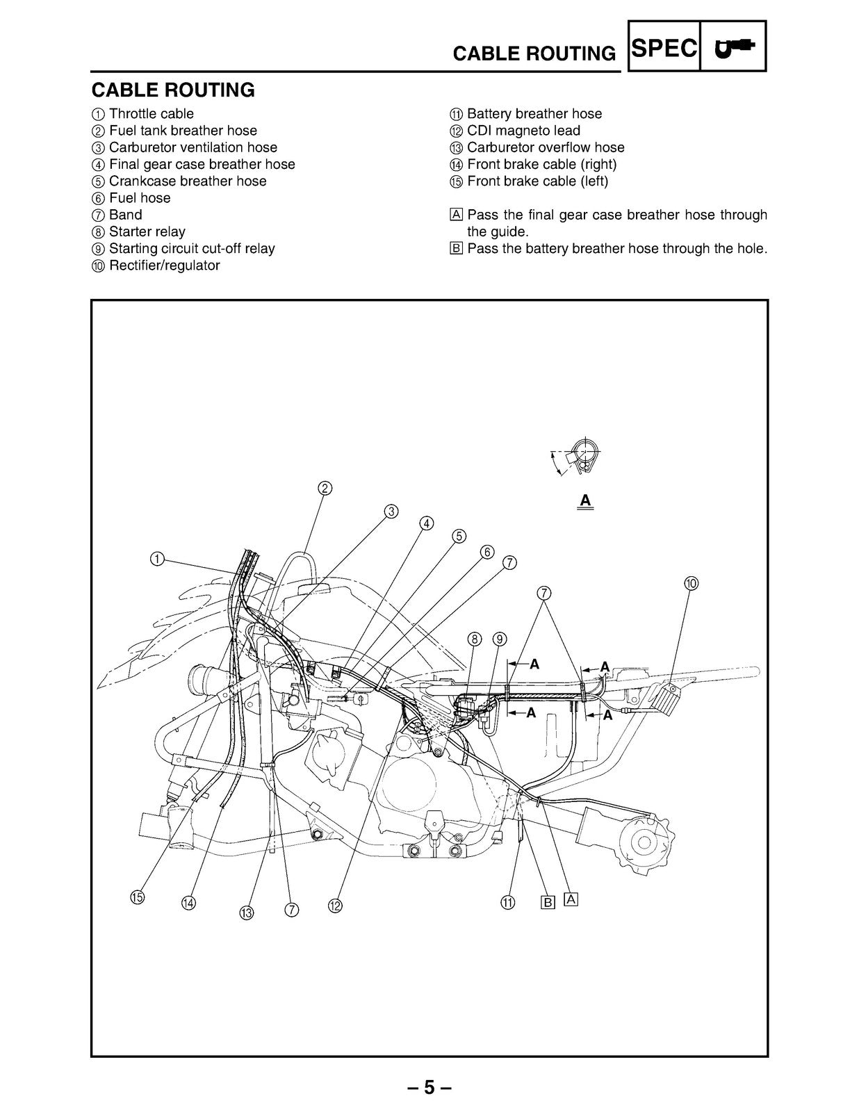 YAMAHA Raptor Badger 80 YFM80 Supplementary Service Manual 2001, FOLDOUTS