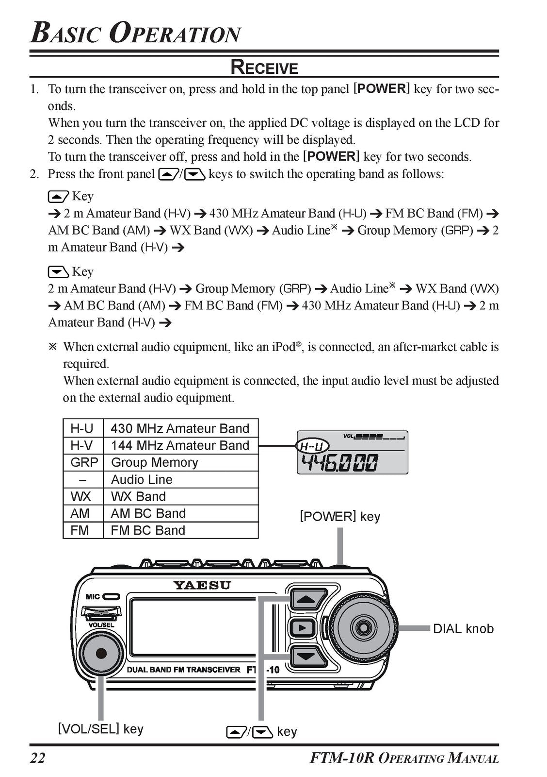 YAESU FTM-10R VHF UHF Dual Band FM Transceiver Operating Manual - WIRE BOUND