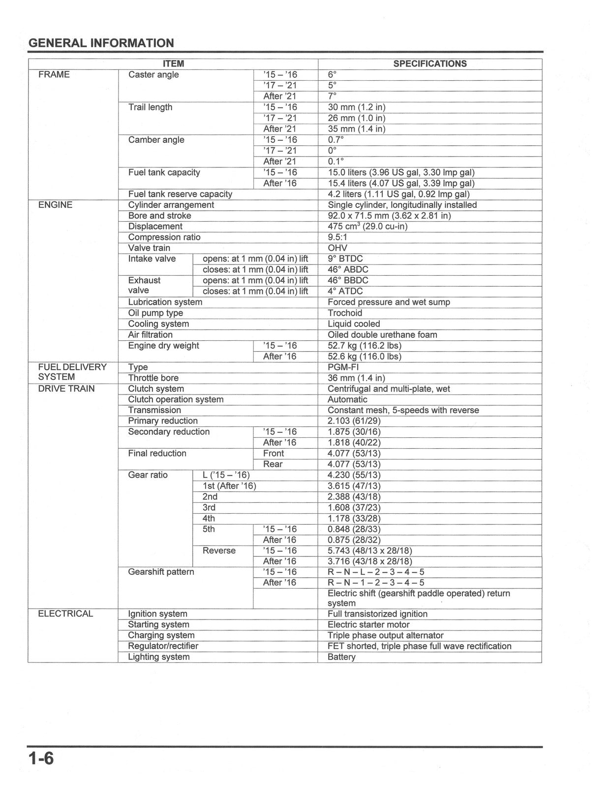 HONDA PIONEER 500 520 SERVICE MANUAL 2015-2023 - BOUND - COVERS - XL FOLDOUTS