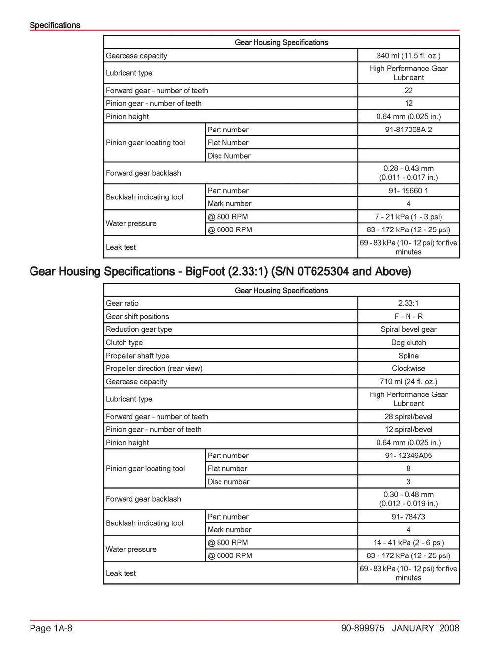 MERCURY 40 50 60 BigFoot 40 Jet EFI FourStroke 4 Cyl SERVICE MANUAL - COVERS