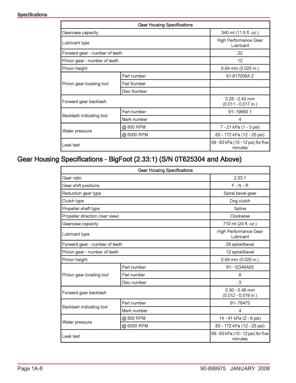 MERCURY 40 50 60 BigFoot 40 Jet EFI FourStroke 4 Cyl SERVICE MANUAL - COVERS