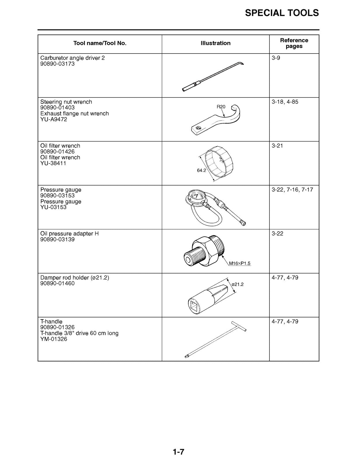 YAMAHA MT-07 Motorcycle Service Manual 2021-2022 - BOUND - COVERS - XL FOLDOUTS