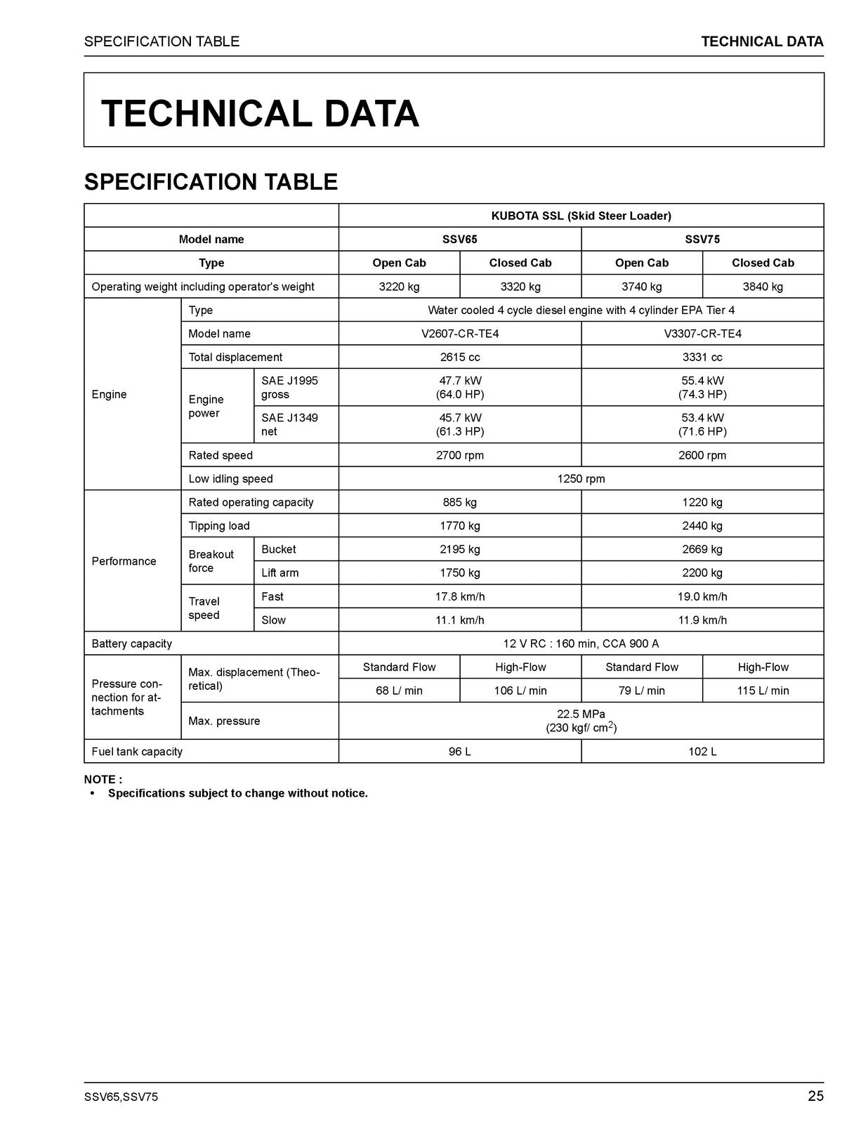 KUBOTA SSV65 SSV75 Skid Steer Loader Operators Manual, BOUND, COVERS, FOLDOUTS