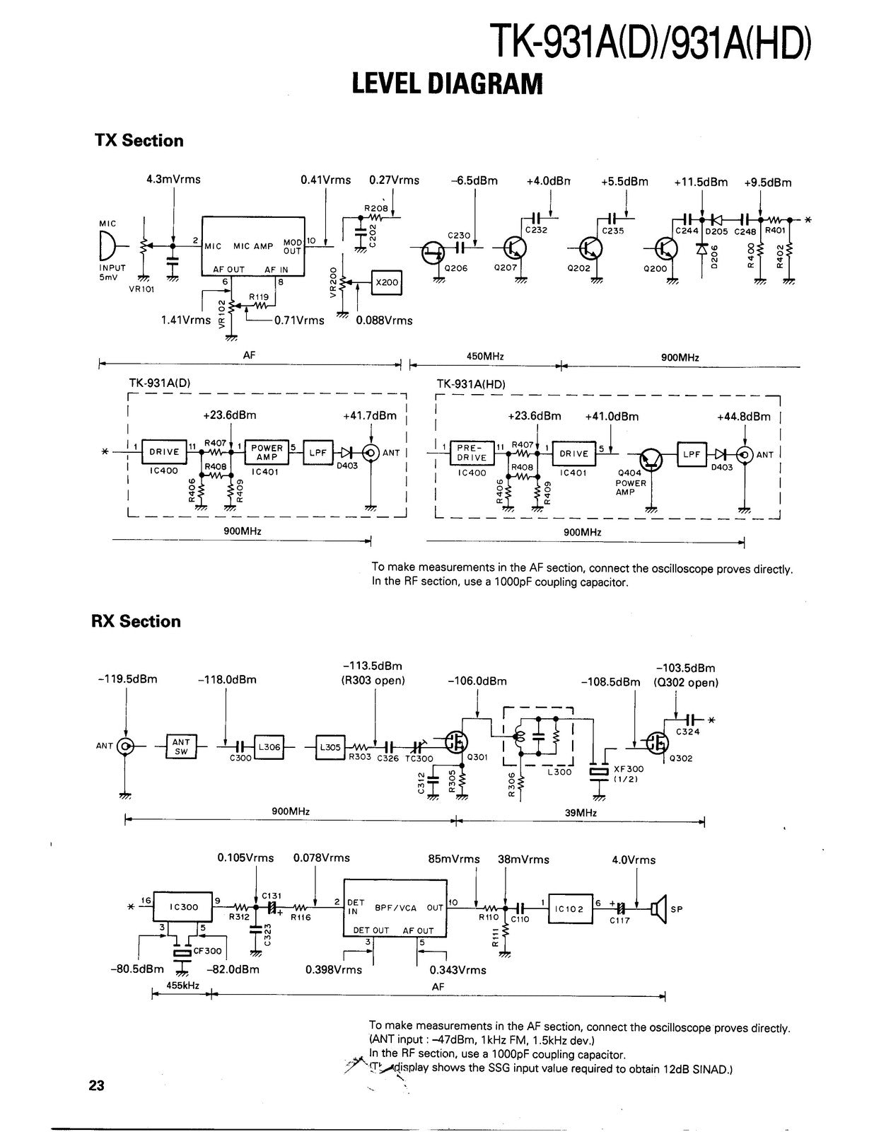 KENWOOD TK-931A UHF FM Transceiver Service Manual - BOUND - COVERS - XL FOLDOUTS