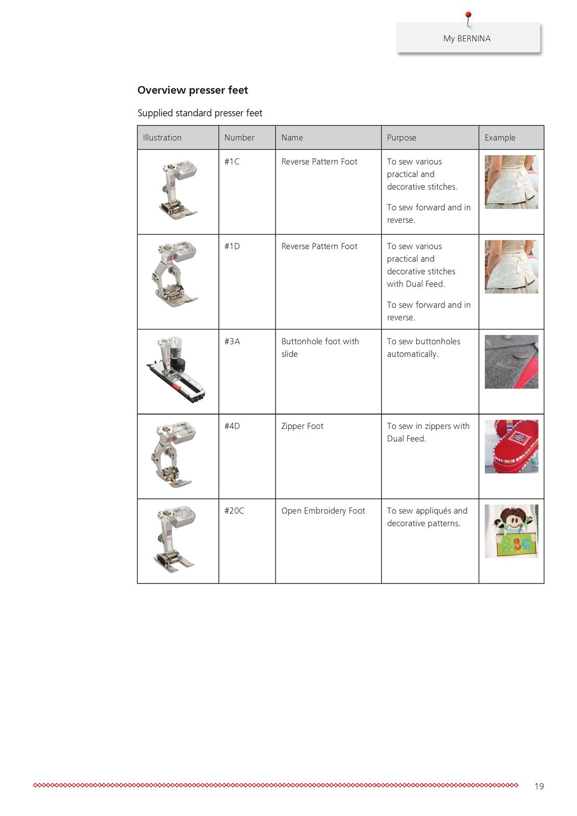 BERNINA 740 User Manual - STEEL WIRE BOUND - PROTECTIVE COVERS