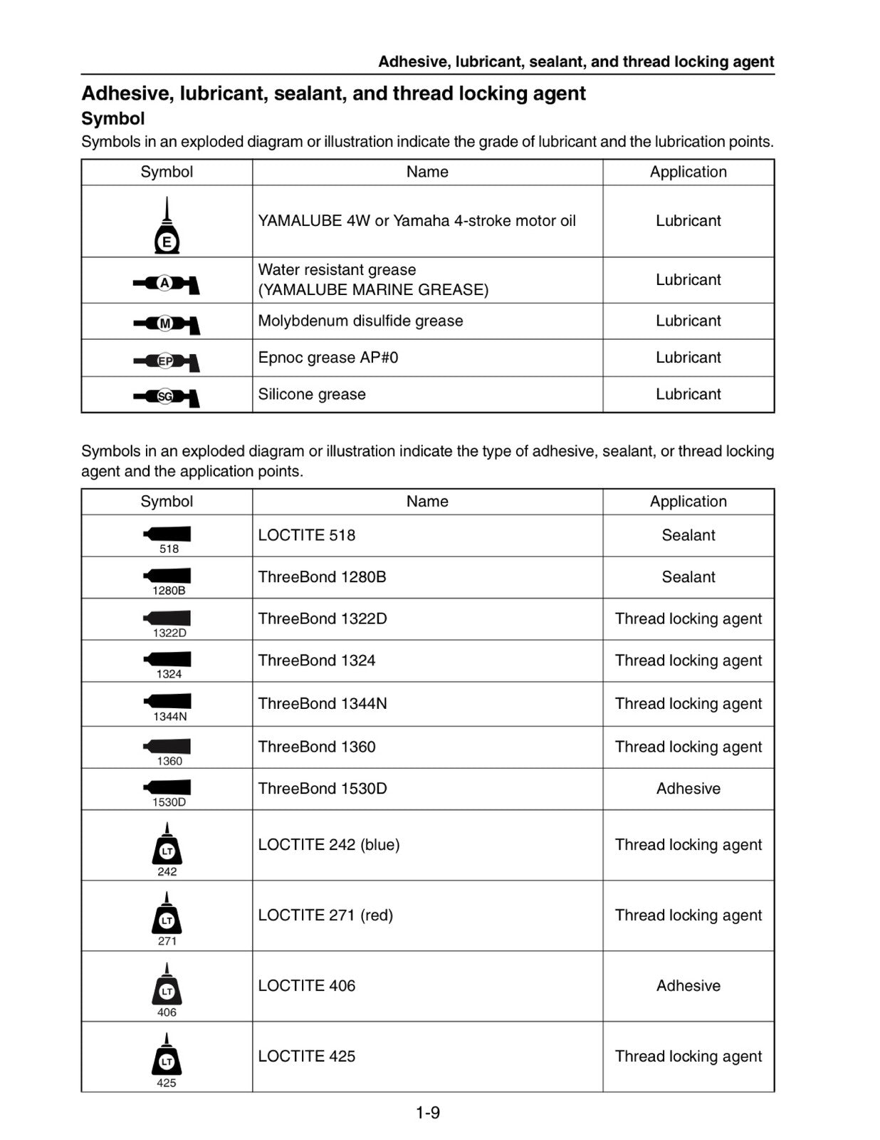 YAMAHA AR240 HO SX240 HO 242 Limited S 242 Limited Service Manual 2014-2020