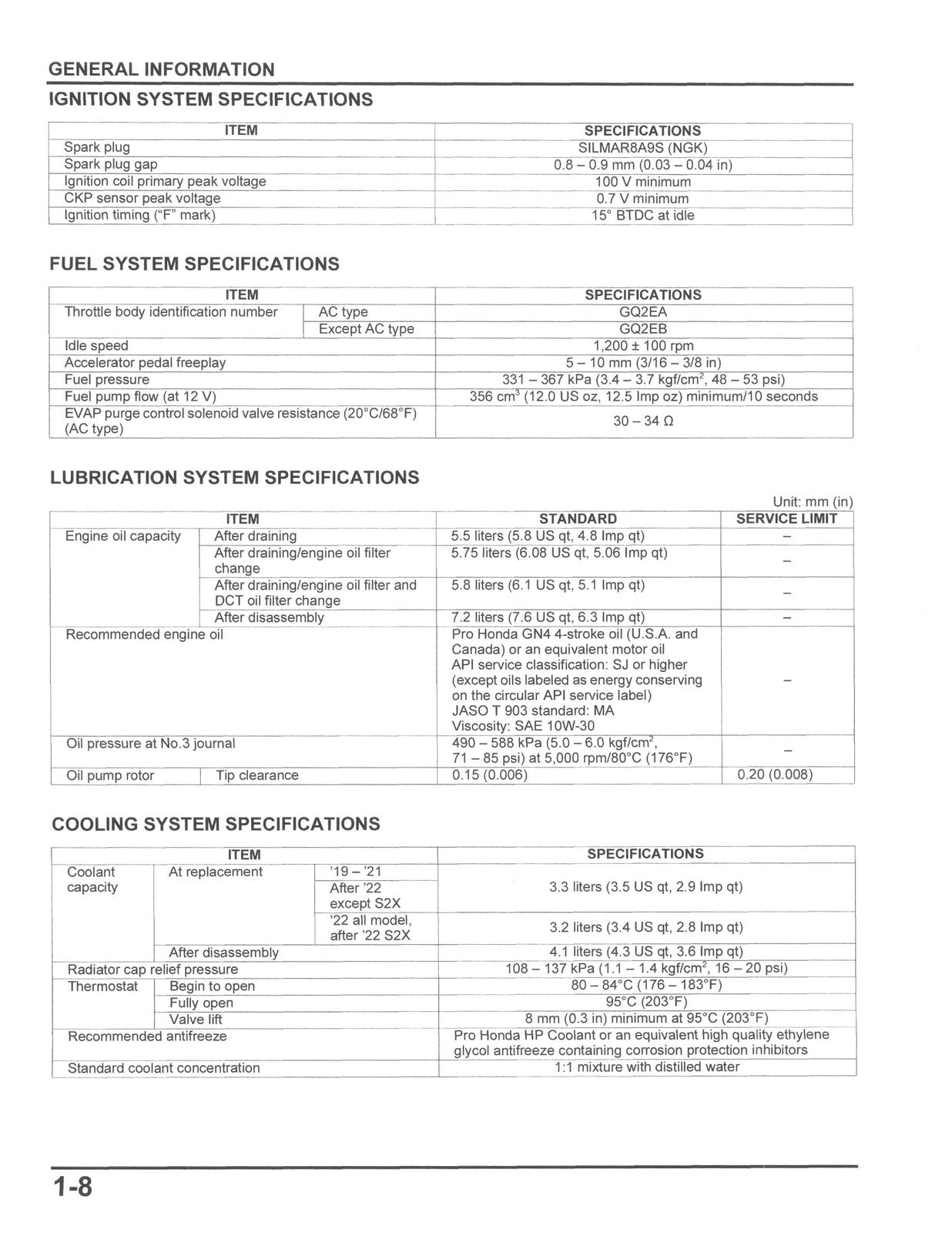 HONDA Talon 1000 Service Manual 2019-2024 - BOUND - COVERS - XL FOLDOUT PAGES