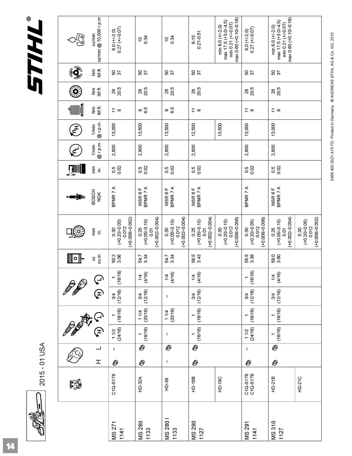 STIHL FS 90 100 110 130 FC KM HL HT Technical Service Manual BUNDLE - WIRE BOUND