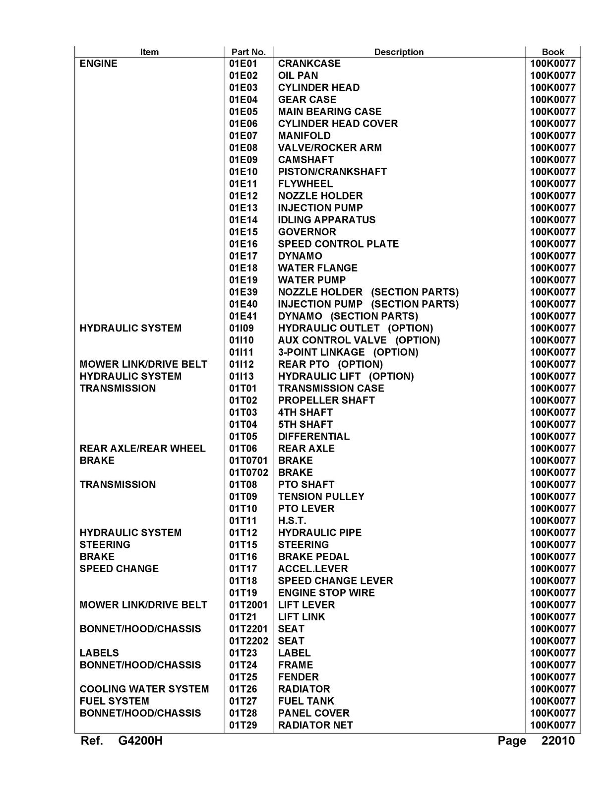 KUBOTA G3200 G4200 G4200H G5200H G6200H Workshop Operators Parts Manual BUNDLE