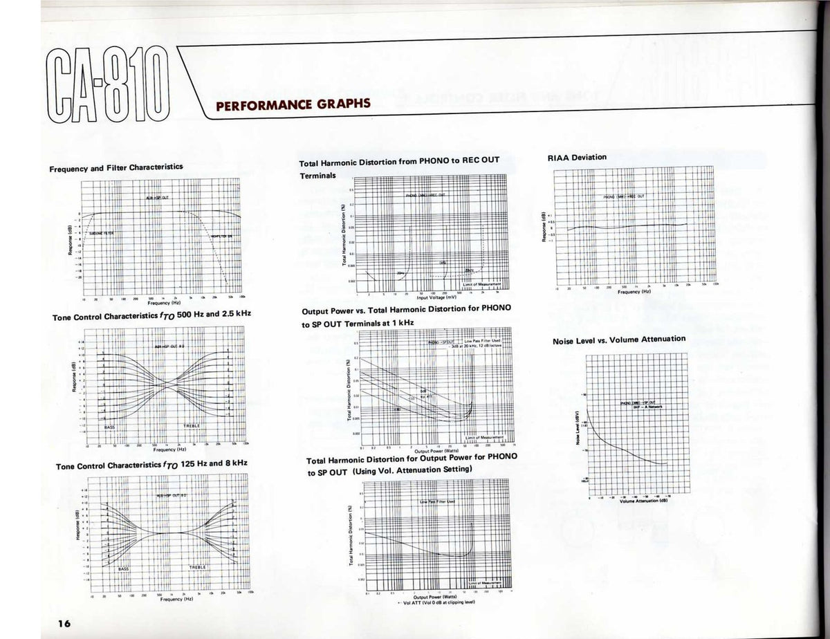 YAMAHA CA-810 Stereo Amplifier Operators & Service Manual BUNDLE - WIRE BOUND