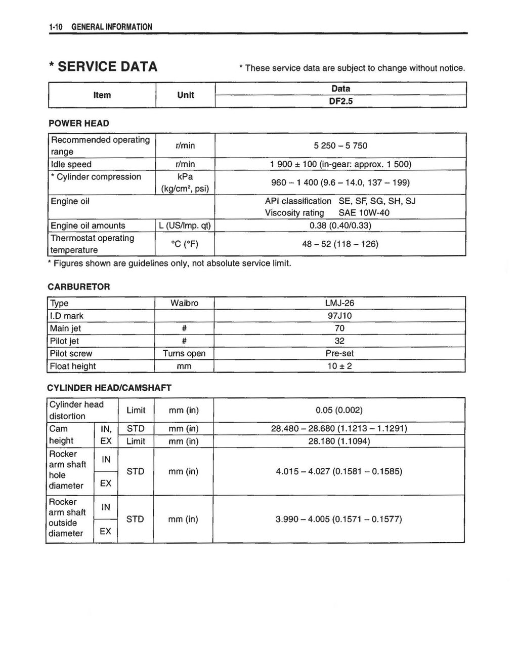 SUZUKI DF 25 SERVICE MANUAL YR 2006-2013 SUPPLEMENTS INCLUDED, FOLDOUTS