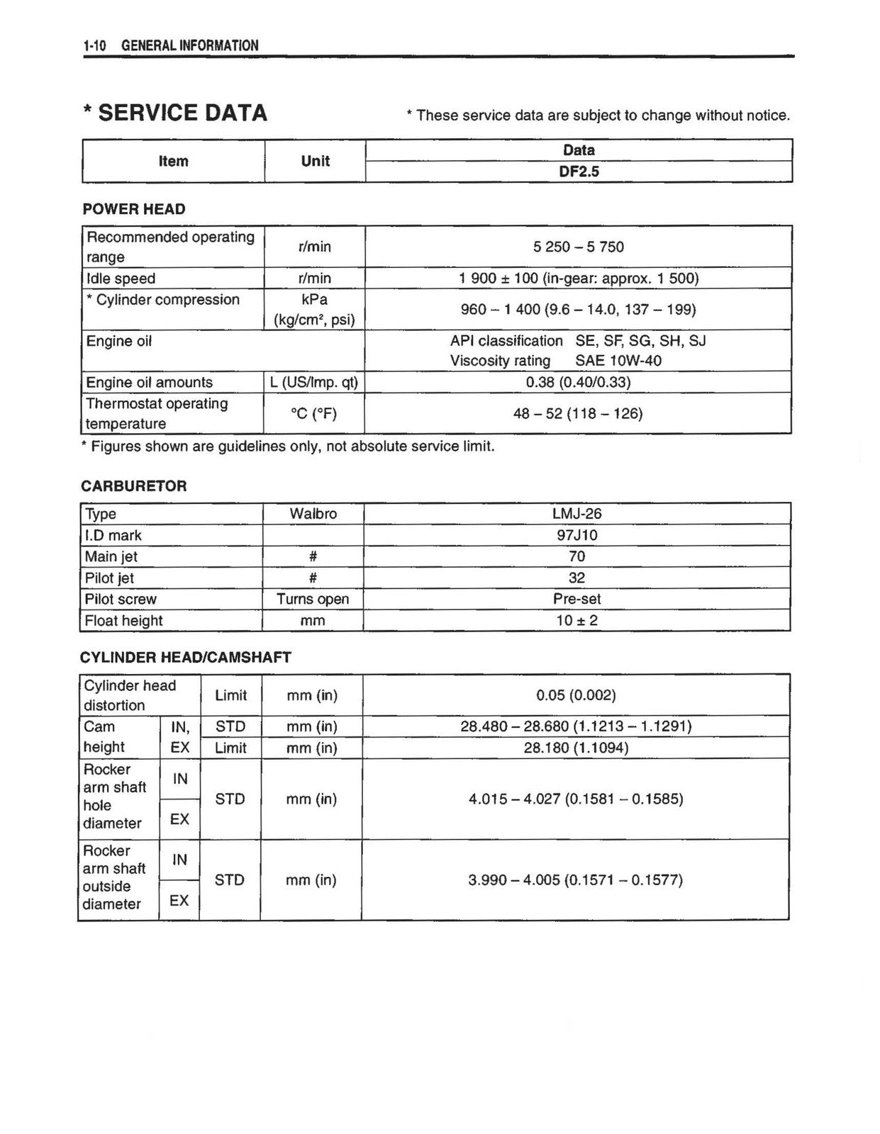 SUZUKI DF 25 SERVICE MANUAL YR 2006-2013 SUPPLEMENTS INCLUDED, FOLDOUTS