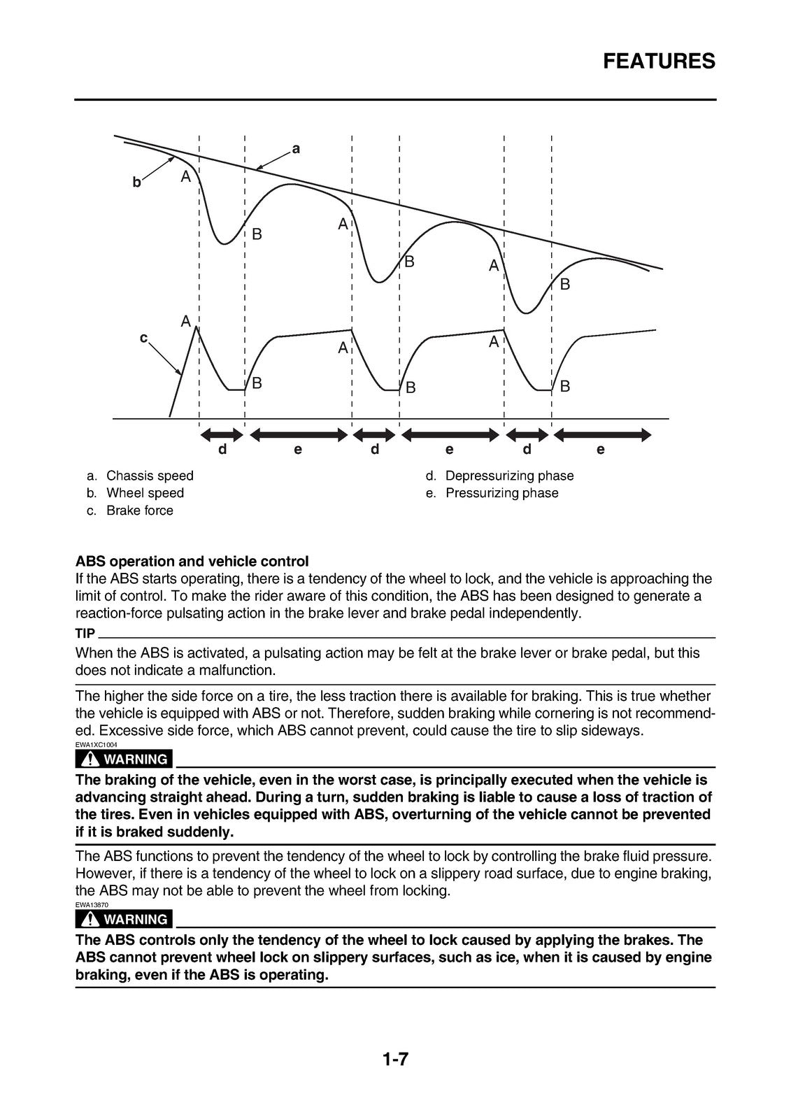 YAMAHA XVS950CU XVS950CUE Bolt Motorcycle Service Manual 2014, FOLDOUTS