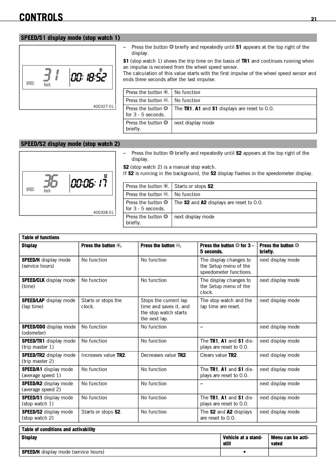 KTM 450 EXC 530 EXC USA Owners Manual 2009 - STEEL WIRE BOUND - TOUGH COVERS