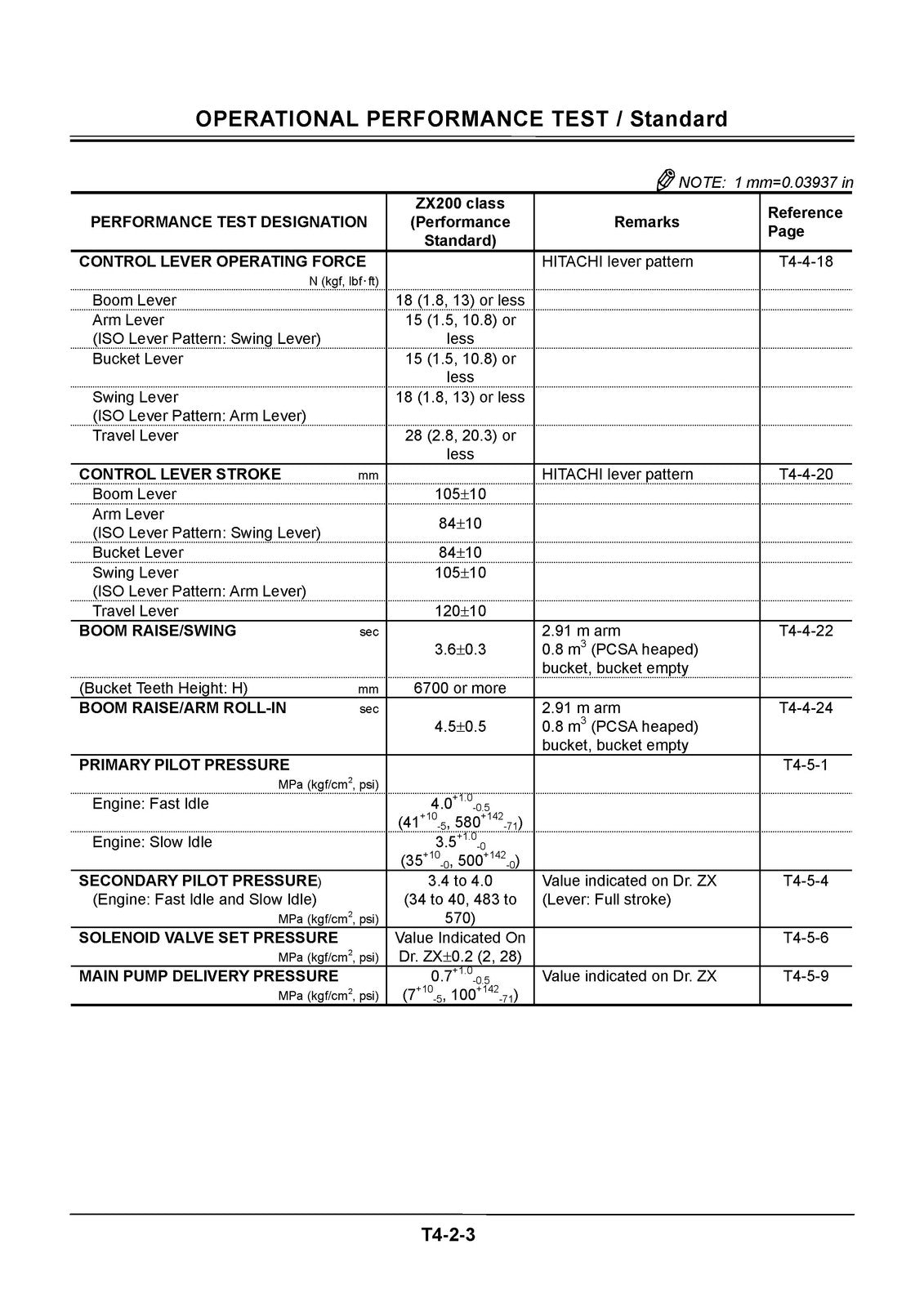 HITACHI ZAXIS 200 225 230 270 Class Excavator Technical Manual - WIRE BOUND