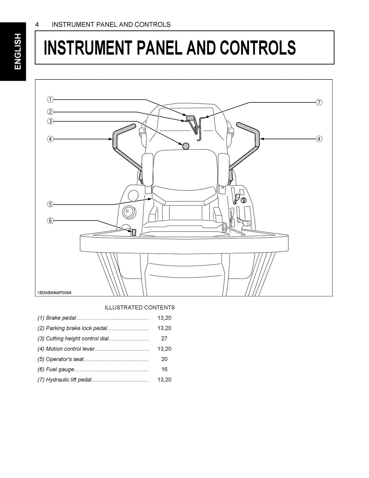 KUBOTA GZD15 GZD21 Mower Operators Manual 2004 - BOUND - COVERS - XL FOLDOUTS