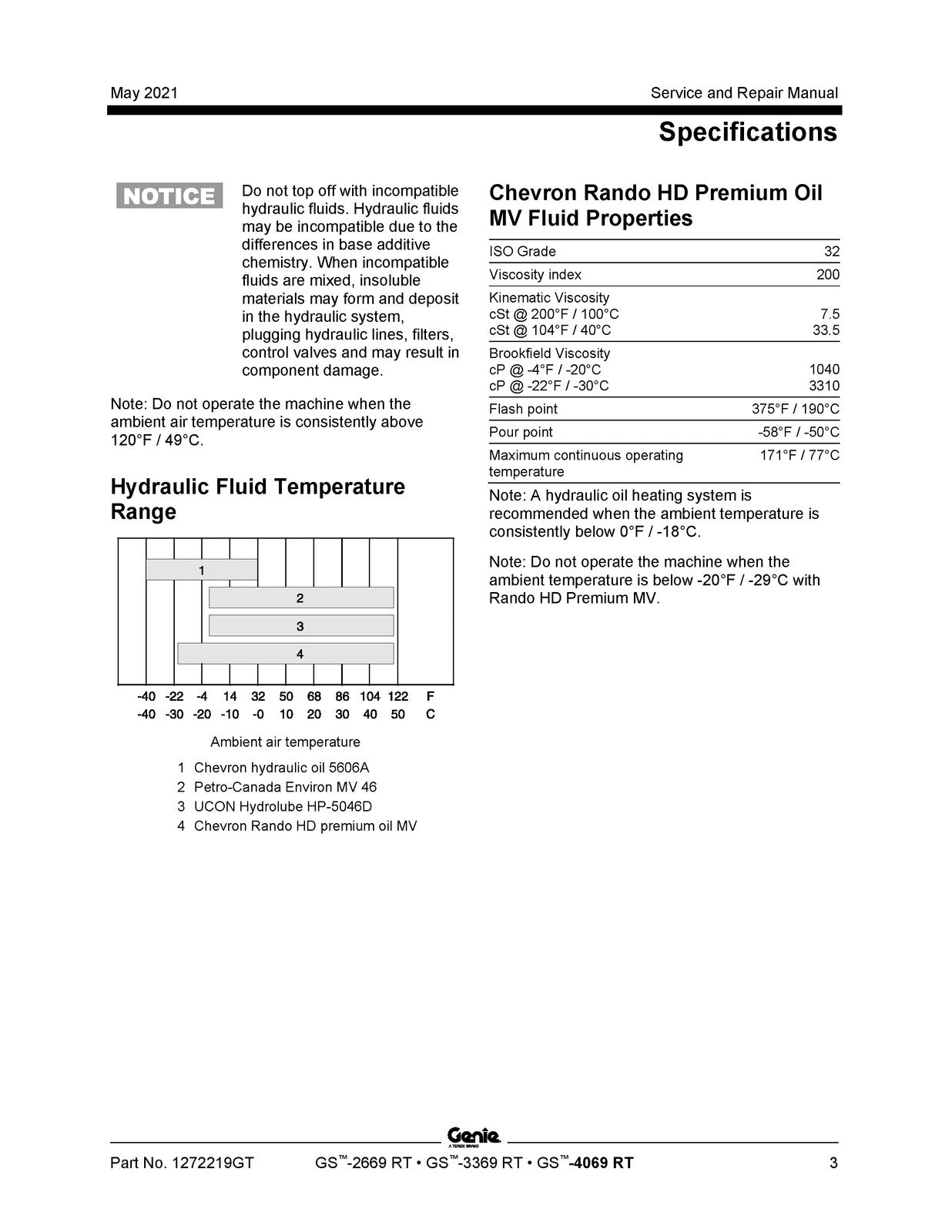 GENIE GS-2669 RT GS-3369 RT GS-4069 RT Service And Repair Manual 2021, FOLDOUTS