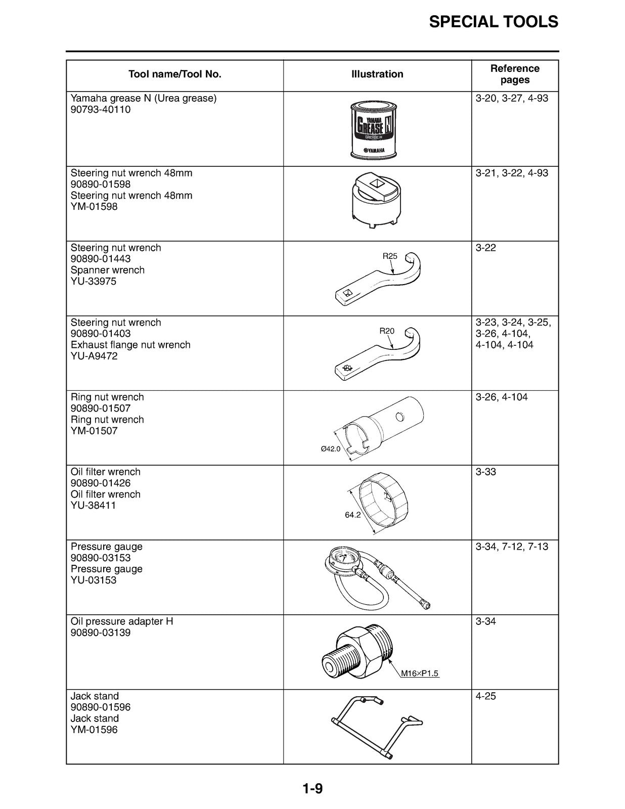 YAMAHA NIKEN MXT9K Motorcycle Service Manual 2019 - BOUND - COVERS - XL FOLDOUTS