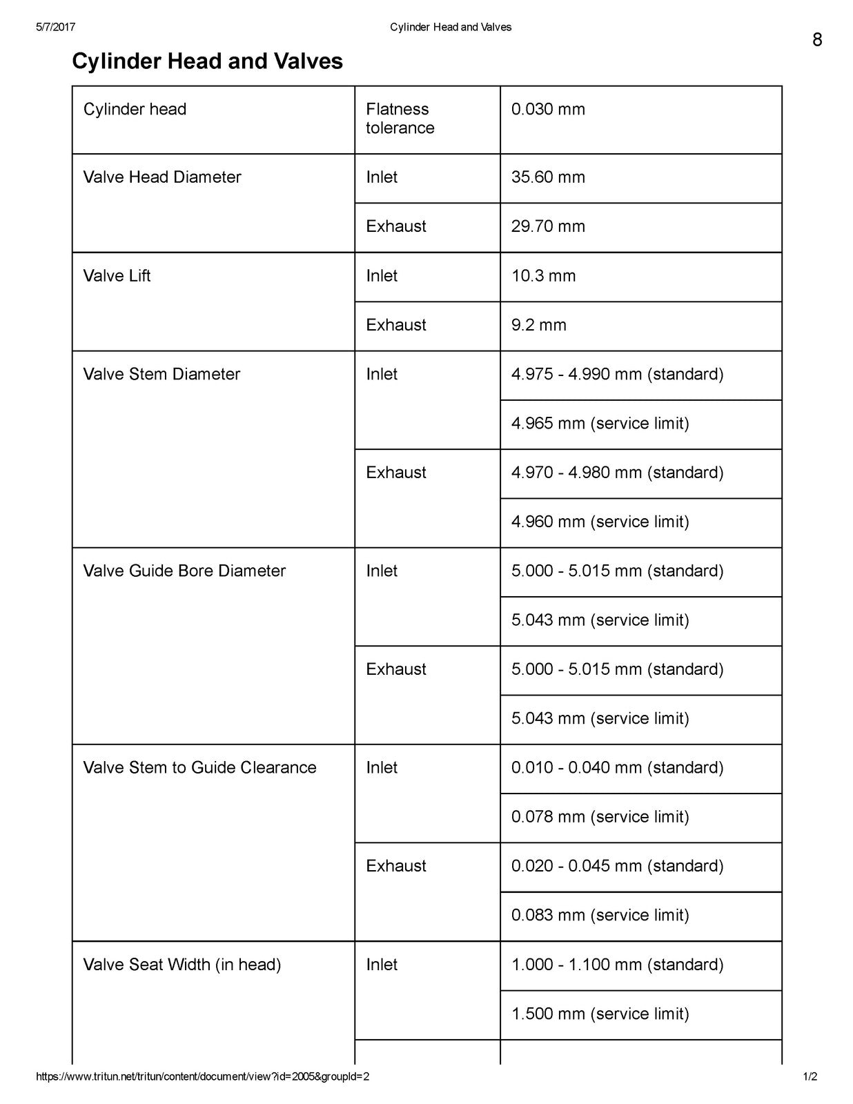 TRIUMPH Thruxton R Motorcycle Service Manual 2016 Rev 2 - WIRE BOUND - COVERS
