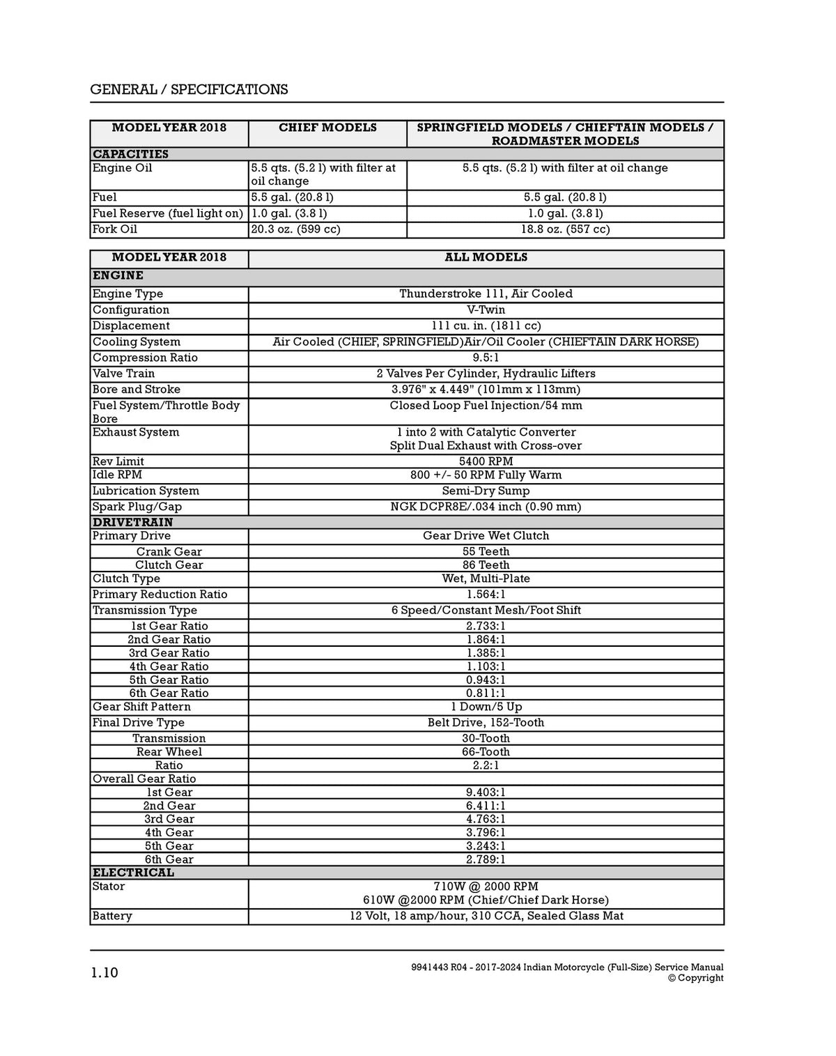 INDIAN Motorcycle Full-Size Service Manual 2017-2024 - WIRE BOUND - TOUGH COVERS