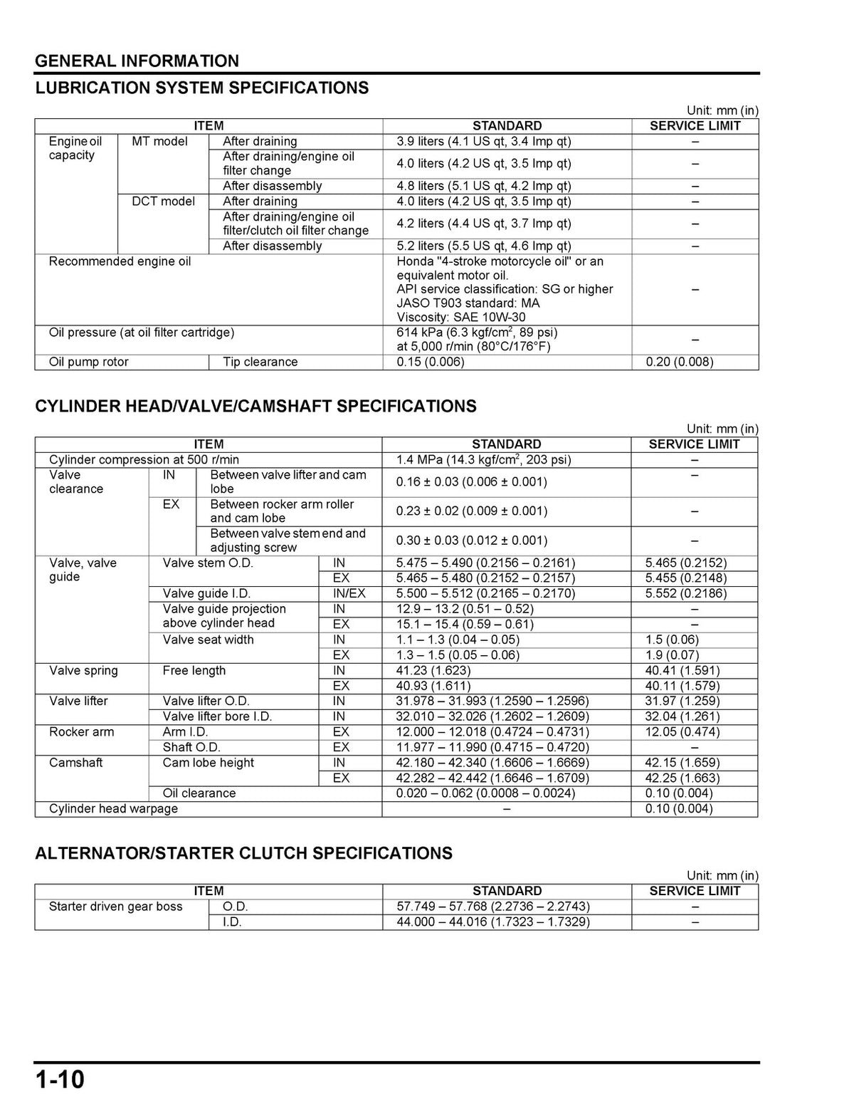 HONDA CRF1100A AL A2 AL2 A4 AL4 D DL D2 DL2 D4 DL4 Shop Manual, FOLDOUTS