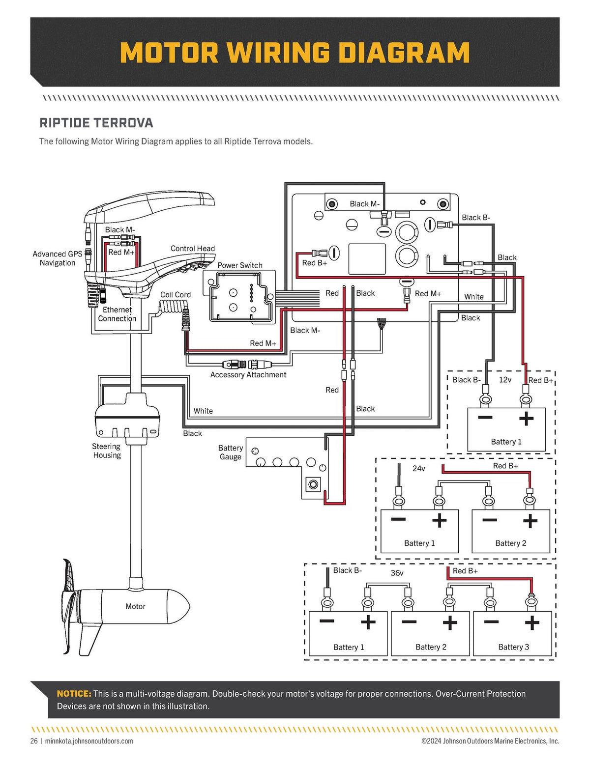 MINN KOTA RIPTIDE TERROVA & TERROVA 80 Operators Manual BUNDLE - WIRE BOUND