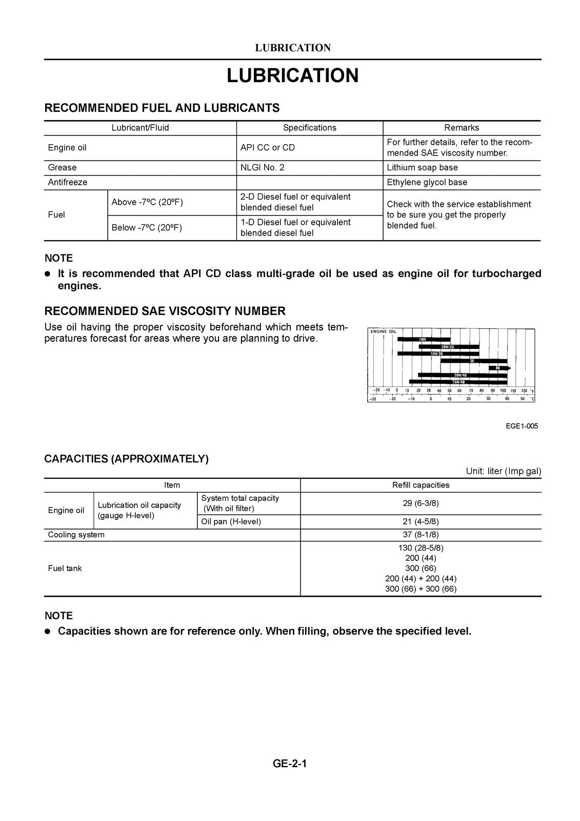 NISSAN DIESEL PF6 PF6T PF6TA PF6TB Engine Service Manual - WIRE BOUND - COVERS