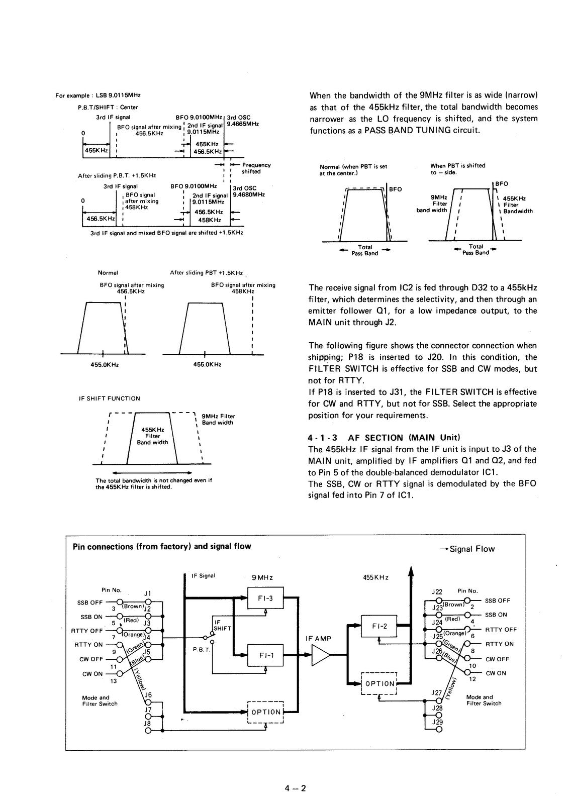 ICOM IC-740 HF Transceiver Service Manual - BOUND - COVERS - XL FOLDOUT PAGES