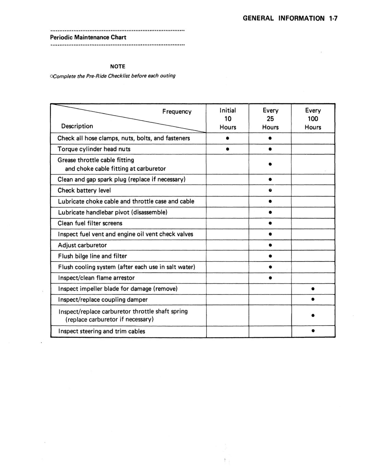 KAWASAKI JF650 X2 TS XiR Jet Ski Service Manual BUNDLE - WIRE BOUND - COVERS