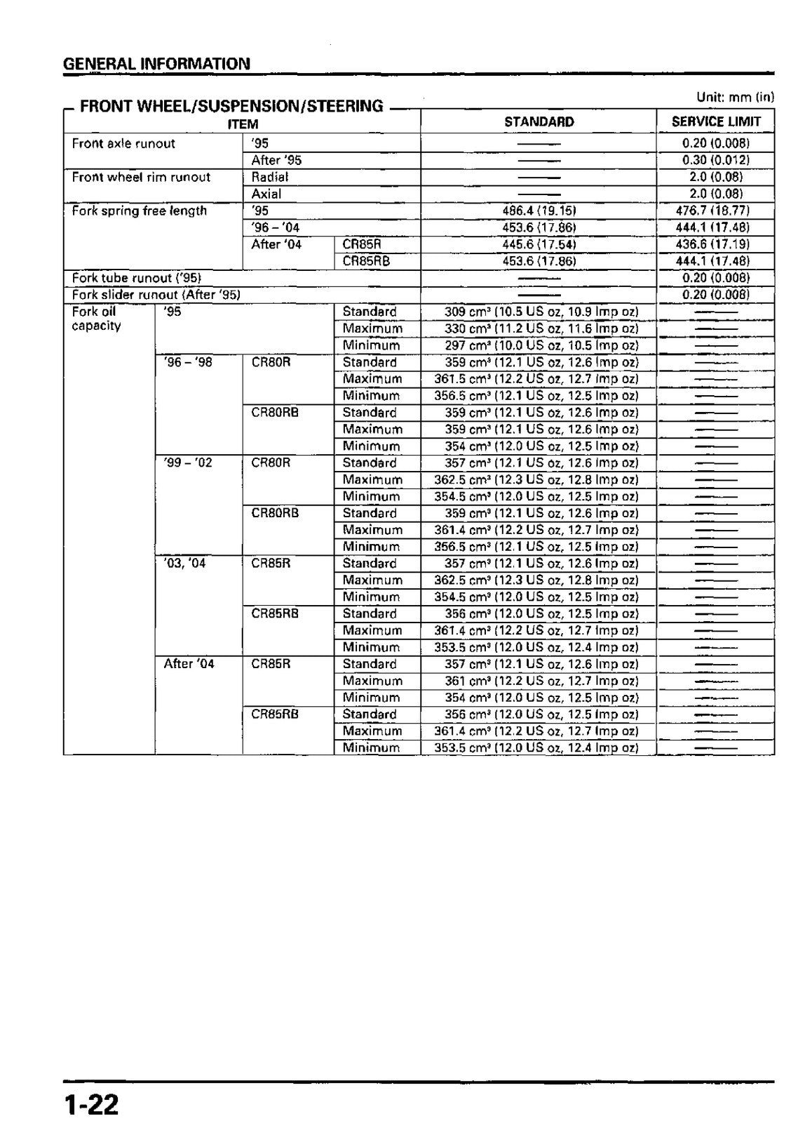 HONDA CR80R CR85R Motorcycle Service Manual 1995-2006 - WIRE BOUND - COVERS