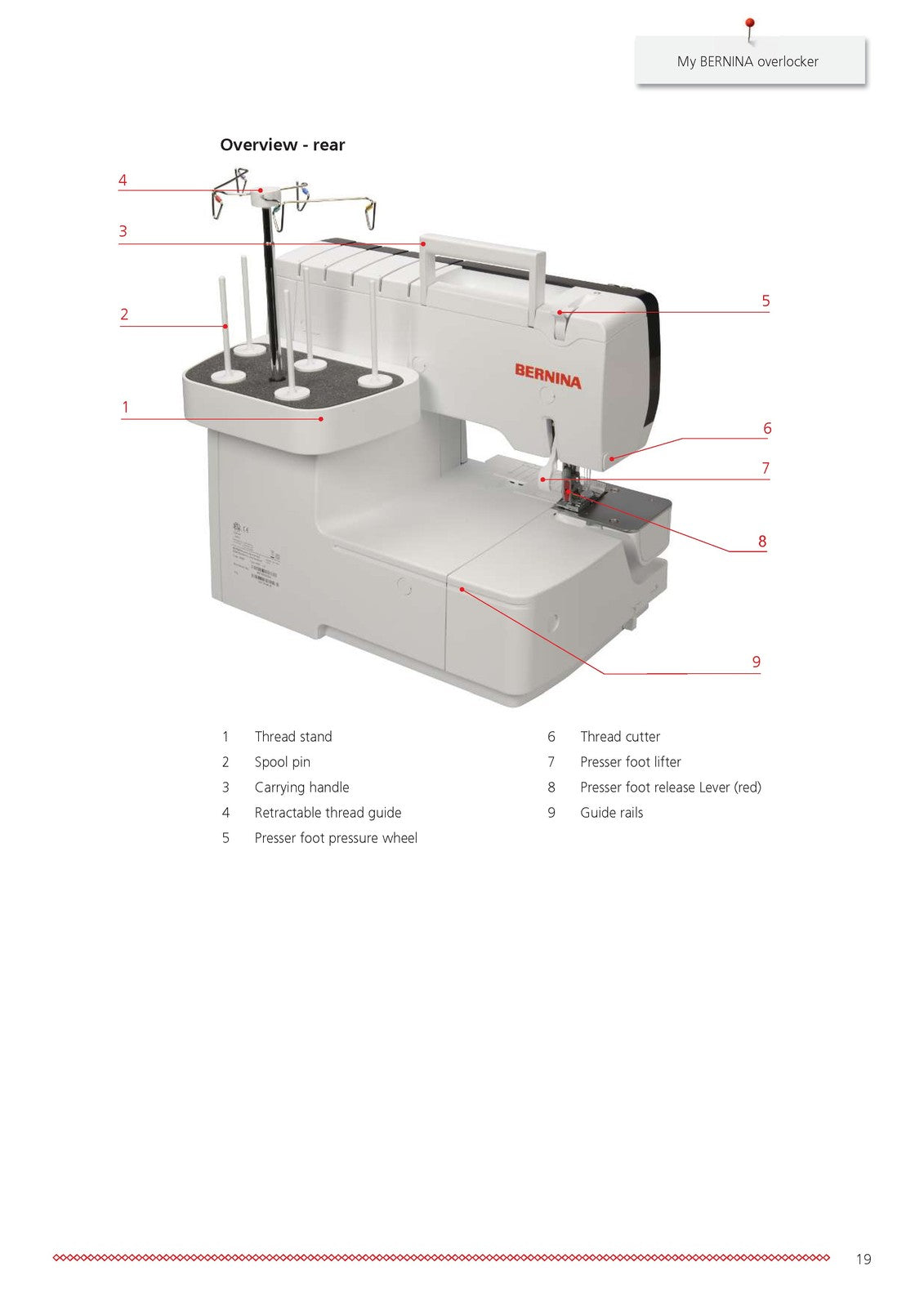 BERNINA L890 Sewing Machine Instructions User Manual - WIRE BOUND - TOUGH COVERS