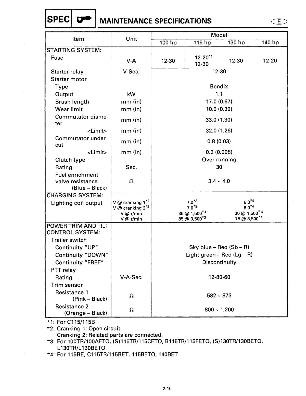 YAMAHA C115X 115X S115X B115X 130X S130X L130X  More Service Manual, FOLDOUTS