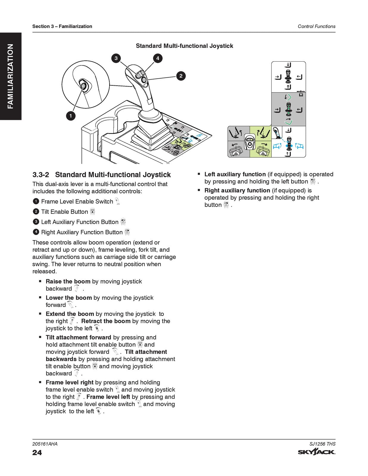SKYJACK SJ1256 THS Telehandler Operating Manual 2021 - WIRE BOUND - TOUGH COVERS