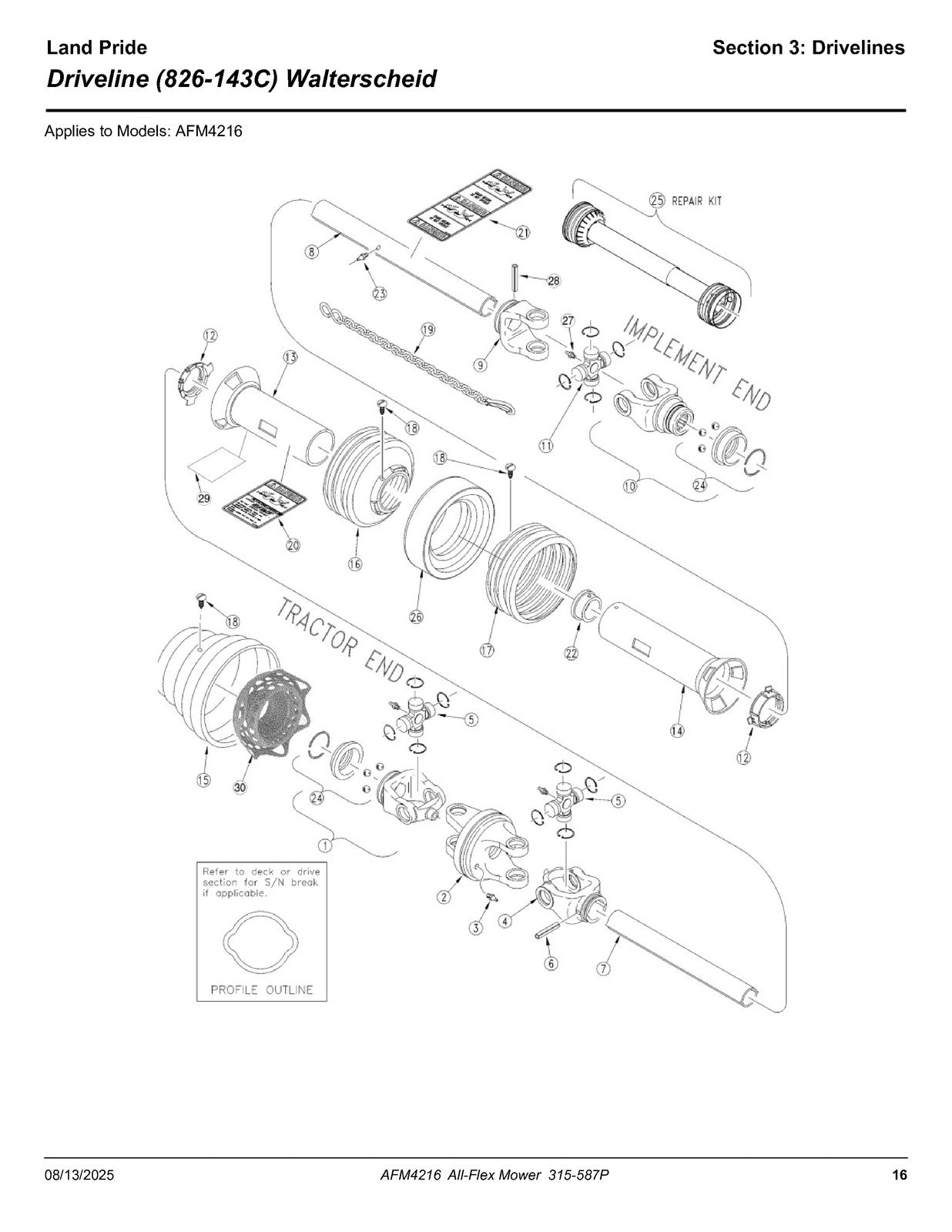 LAND PRIDE AFM4216 All-flex Mowers Parts Manual 2025 - WIRE BOUND - TOUGH COVERS