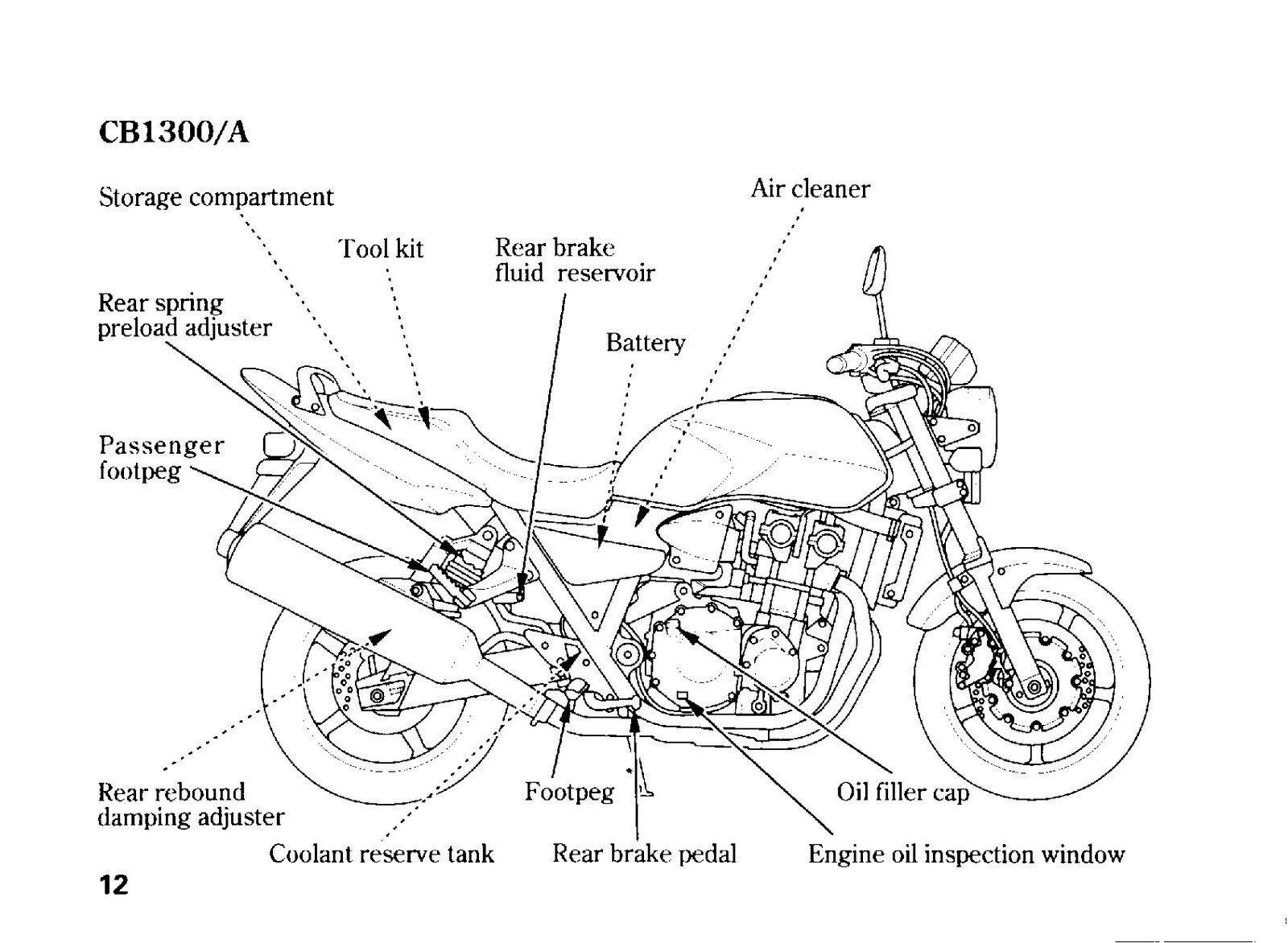 HONDA CB1300 CB1300S CB1300A CB1300SA Owners Manual 2005, FOLDOUTS