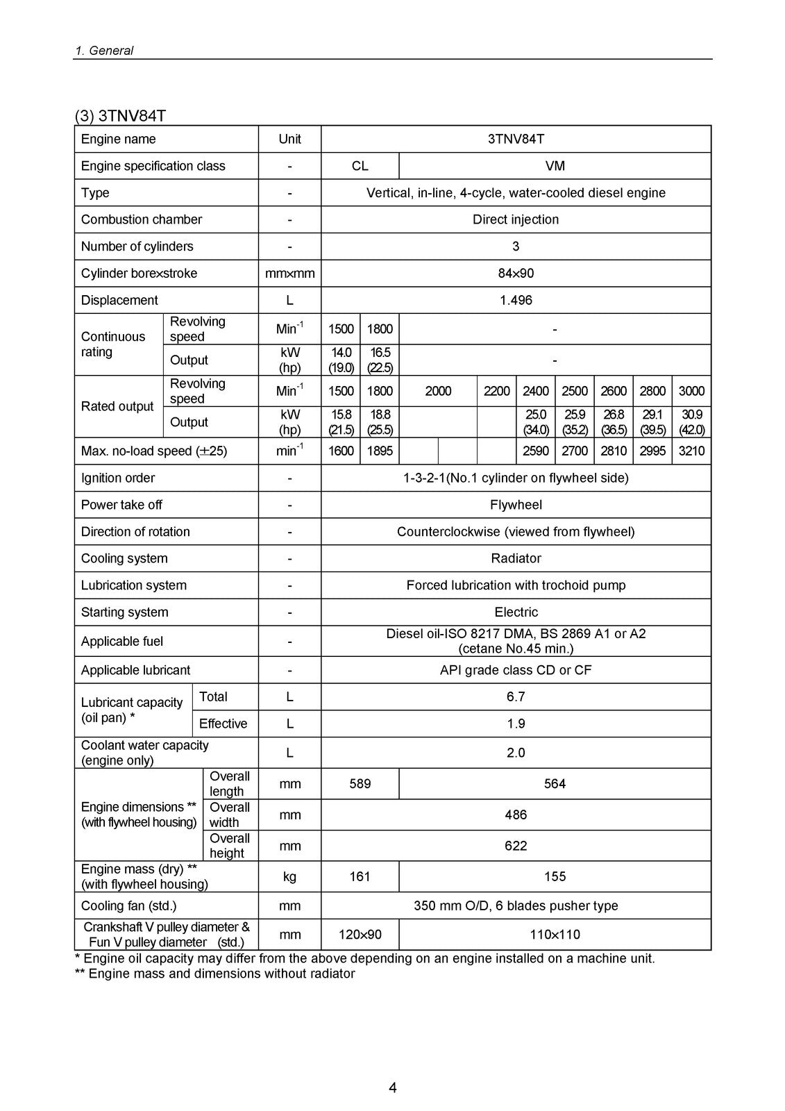 KOMATSU YANMAR 3D82AE 4D88E S4D106 AND MORE DIESEL ENGINE SHOP MANUAL, FOLDOUTS